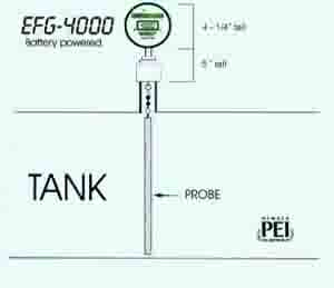 EFG-4000 Height